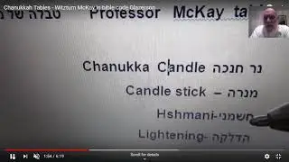 TRUTH AND  LIE  IN THE TORAH  CODE  OF CHANUKAH  GLAZERSON