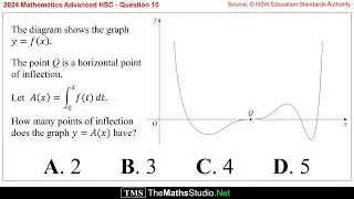 2024 Maths Advanced HSC Q10 Find points of inflection on primitive of f(x) given graph of y=f(x)