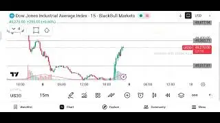 Live US 30 (Dow Jones) Market analysis - (Date - 08/01/26)