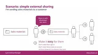 Define Your Office 365 External Sharing Strategy