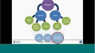 Integrating Community Wildfire Protection Plans and Natural Hazard Mitigation Plans