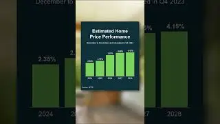 2024 Housing Market Forecast - Janice Allen, Realtor, Kalamazoo MI, Jaqua Realtors