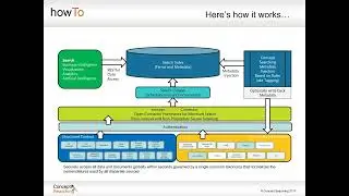 How To Implement Content Intelligence Within Your Organization
