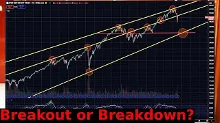 Long-Term Charts + Global Net Liquidity = The Big Picture Nobody Talks About