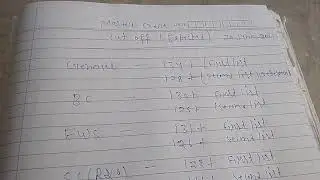 expected cut off master cadre 2021 English