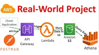 Project using Lambda (Python), API Gateway, S3, Athena, postman with step by step explanation, guide