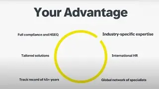 Our Global Solutions