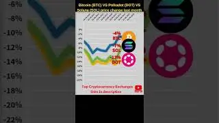 Bitcoin VS Solana crypto VS Polkadot crypto 🔥 Bitcoin price 🔥 Solana price 🔥 Polkadot token price