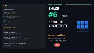 Docker Image #6: CMD vs ENTRYPOINT — Who Runs the Show? | Zero to Architect