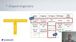 DevOps - 03 - T-Shaped Engineers