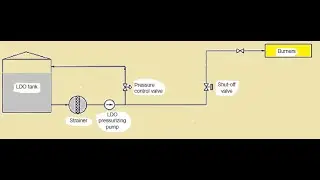 Fuel oil pressurizing and heating system