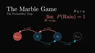 Why The Marble Game is Mathematically Rigged
