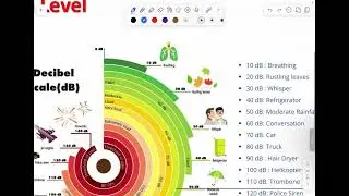 Chapter 10 (2) Sound intensity an d intensity level by Madam Syaza