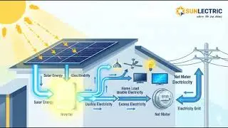 on-grid solar system powers your home and sends extra energy back to the grid?