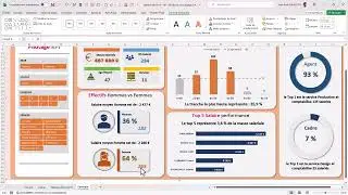 Tableau de Bord RH - Dax Avanc&eacute; - Conception Dashboard (Module #4)