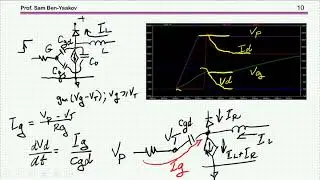 MOSFET switching losses: Explanation and demonstration by simulation