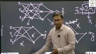 Lecture 18: Dropout and other forms of regularization