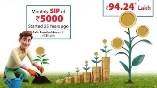 Groww Iqbal SIP  is live 150 Days SIP mutual fund update 
