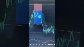 $4200 in 10 Minutes Day Trading &middot; GBPUSD  #daytrader  #forextrading