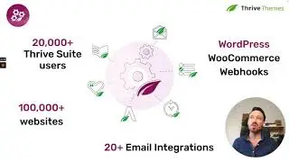 Thrive Automator - For Developers: An Overview of Your Integration