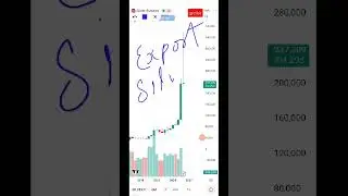 SILVER market Outlook..  China or America or physical need? 