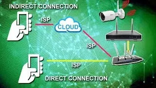 Connecting DVR or NVR to the Internet &ndash; DDNS, No-IP, ISP, Port Forwarding