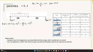 Fun&ccedil;&otilde;es de Singularidade - 1&ordm; Exemplo e observa&ccedil;&otilde;es