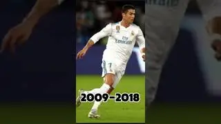 Ronaldo evolution 2002-2024#football #cr7