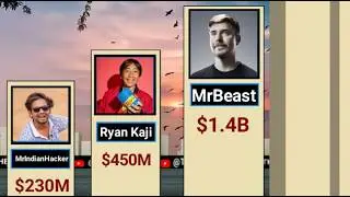 Top Richest YouTubers in 2026 💰 Net Worth Ranking (@MrBeast  #1?)