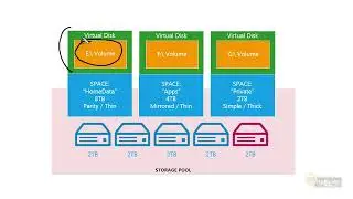 06 CBT Nuggets   Microsoft Windows Server 2012 70 413 Planning and Implementing File and Storage Ser