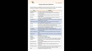 DSE Chemistry 2025 Last Minute (Final Reminder): Definitions (downloadable) #dse#dsechem#definition