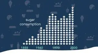 Sugar Science - Sugar Overview