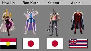 One piece characters by country of origin