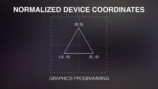 Normalized Coordinate Space | Game Engine Architecture