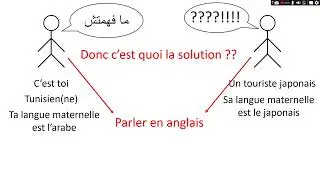 Programmation avec Python – Séance 1