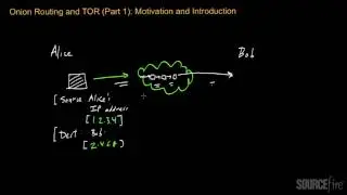 Onion Routing and TOR (Part 1): Motivation and Introduction
