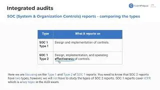 System and Organization Controls Reports [CPA Prep]