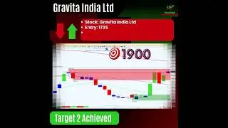 Swing Trading Breakout Stocks Trade Status 30 July 2025 #trading #stockmarket #investing