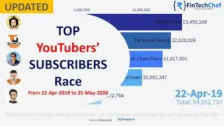 Subscriber Race Bar Chart | CarryMinati Roasted Amir Sidiqqui | YouTube vs TikTok | FinTechChef