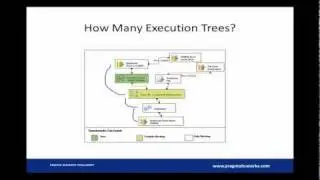Pragmatic Works - Speedy SSIS - Free SQL Training