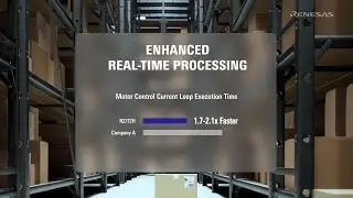 Best-in-Class Quad-Core Application Processors for Motor Control Solutions
