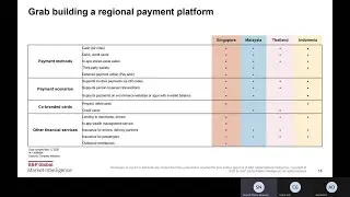 Fintech trends and developments in Southeast Asia
