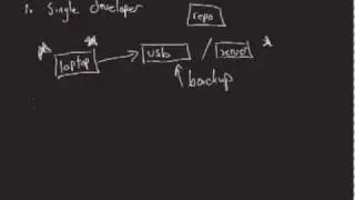 Michael's Git Tutorial Ep1 part 2