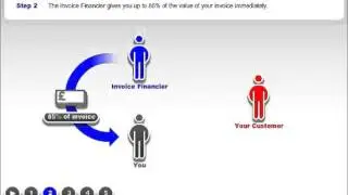 How Factoring works