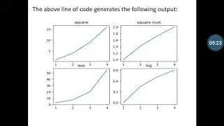 Matplotlib- Subplots Function