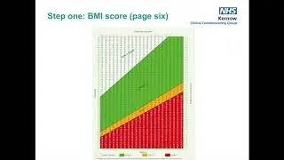 Managing malnutrition in care homes training