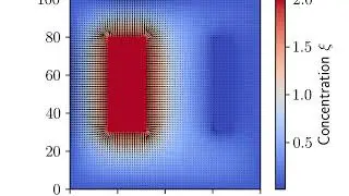 Diffusion, fixed density