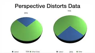 Charts (and lies).