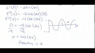 Points of Inflection from f(x)=cos(2x)