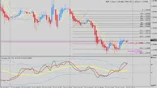 Flat market    Use the Asian Session Strategy